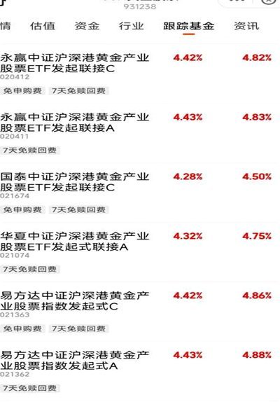 现货黄金上涨