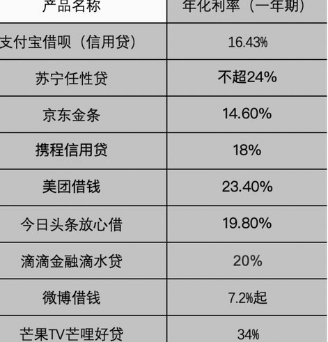 携程的信用额度分配机制探秘