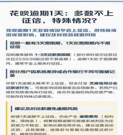 花呗这几天怎么了