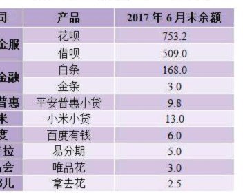 “去哪儿拿去花”到底算不算网贷？深度解析其商业模式