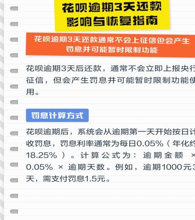 花呗套现还账影响信用？