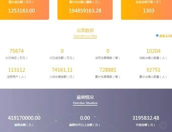 套信息的网贷