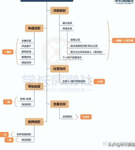 拍拍贷借贷全流程解析