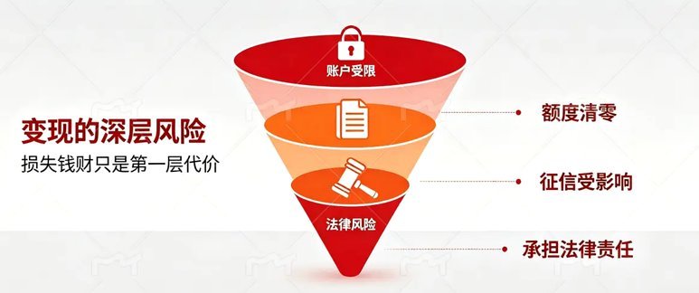 分期乐套现违法嘛