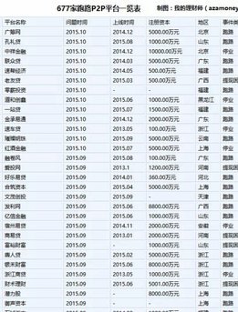 网贷平台选哪个？全盘攻略