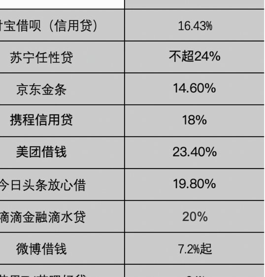 美团500备用金申请全攻略