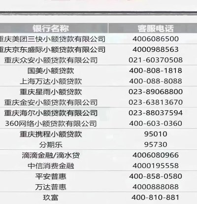 100个网贷平台电话