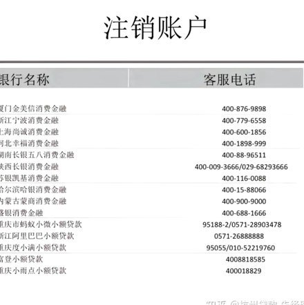 100个网贷平台电话