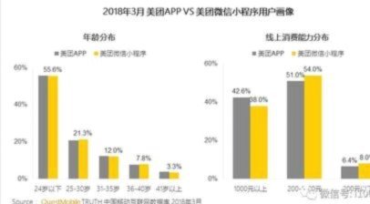 24小时专业套美团月付100