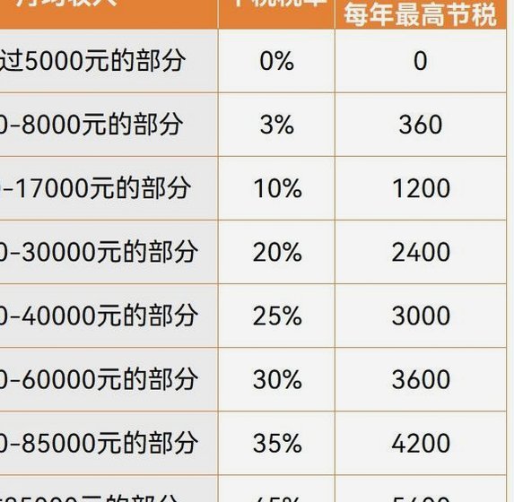 得物现金账户是什么意思