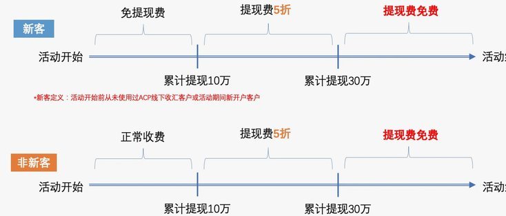 得物提现手续费详解：不同金额比例解析