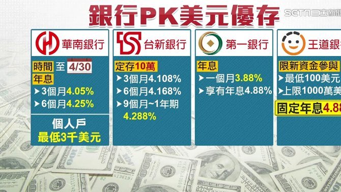 分期乐现在利率是多少