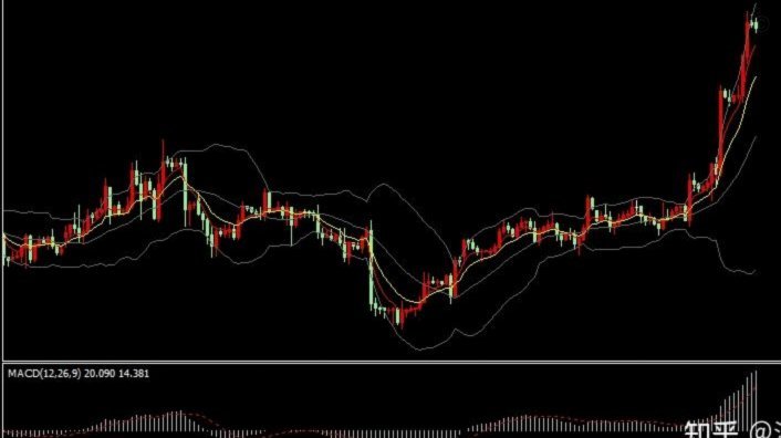 最新现货黄金走势分析建议