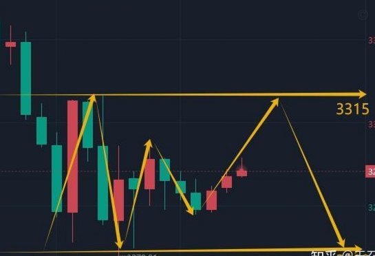 最新现货黄金走势分析建议