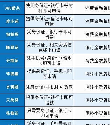 花呗算正规平台吗