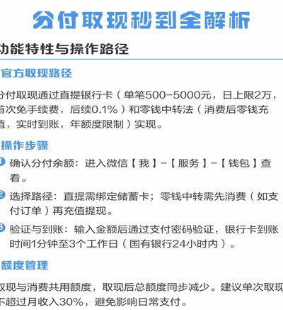 微信分付取现商家 现金可用吗
